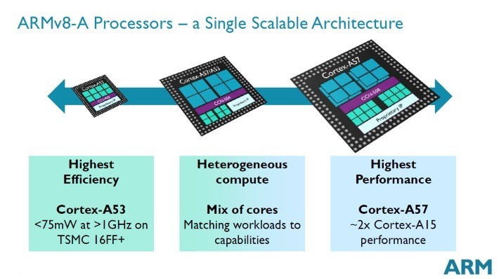 ARM PROCESSOR AND APPLICATIONS Course
